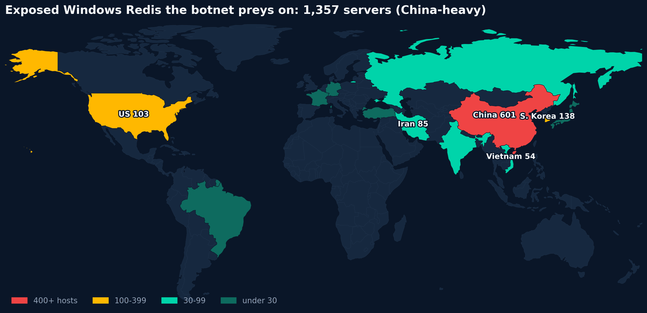 World map of the internet-exposed Windows Redis population the botnet targets, concentrated in China